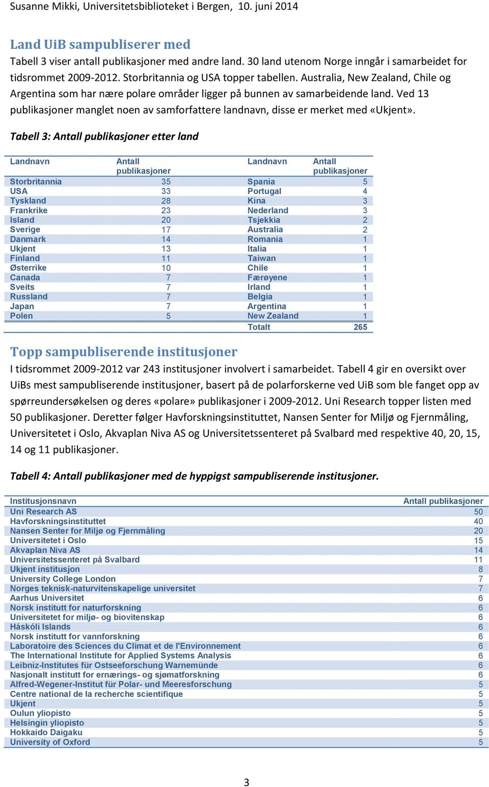 Ved 13 publikasjoner manglet noen av samforfattere landnavn, disse er merket med «Ukjent».