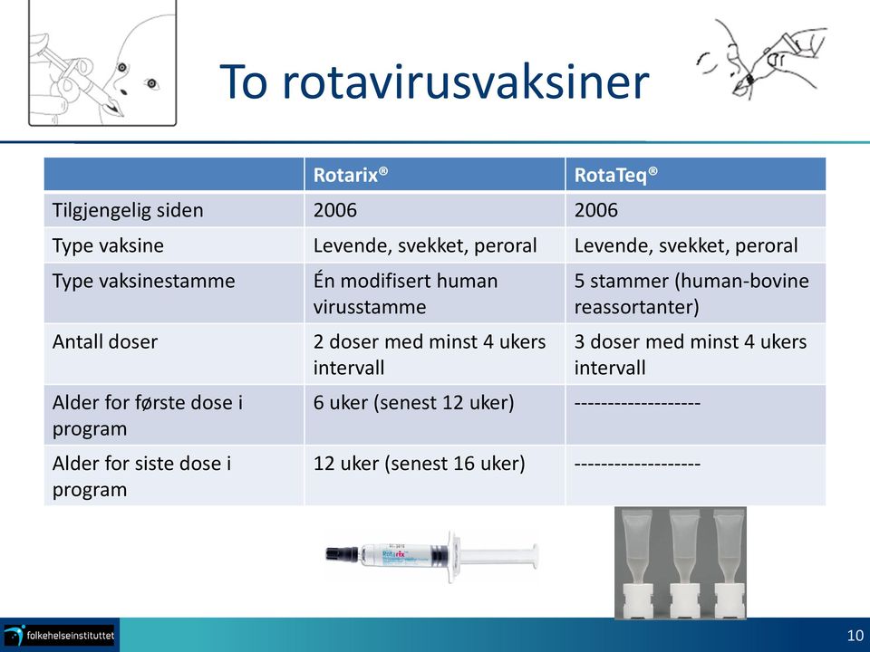 modifisert human virusstamme 2 doser med minst 4 ukers intervall 5 stammer (human-bovine reassortanter) 3 doser