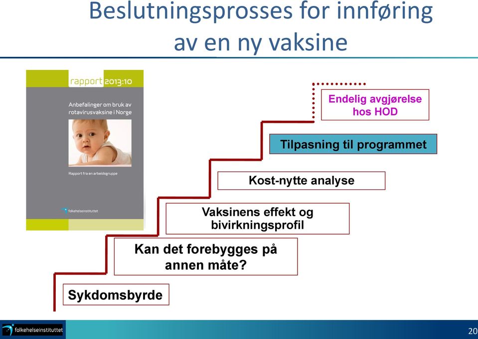 Sykdomsbyrde Vaksinens effekt og bivirkningsprofil