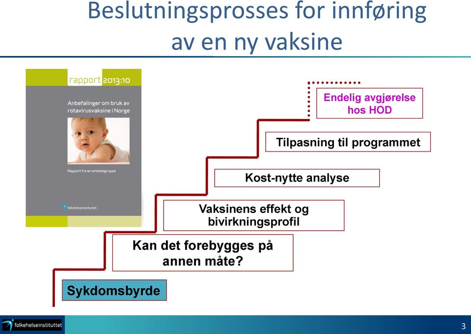 programmet Sykdomsbyrde Vaksinens effekt og