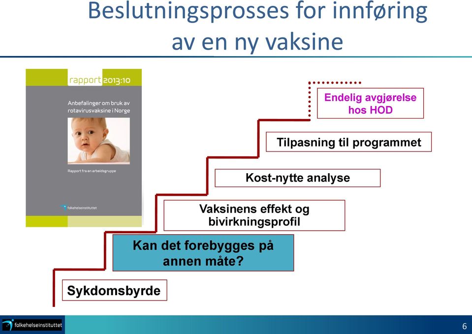 programmet Sykdomsbyrde Vaksinens effekt og