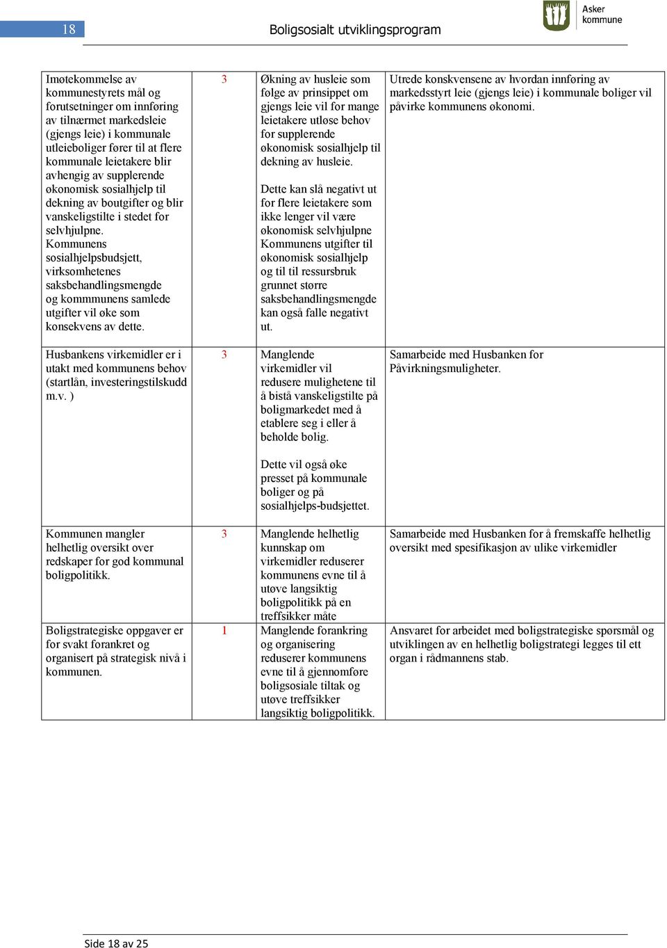 Kommunens sosialhjelpsbudsjett, virksomhetenes saksbehandlingsmengde og kommmunens samlede utgifter vil øke som konsekvens av dette.