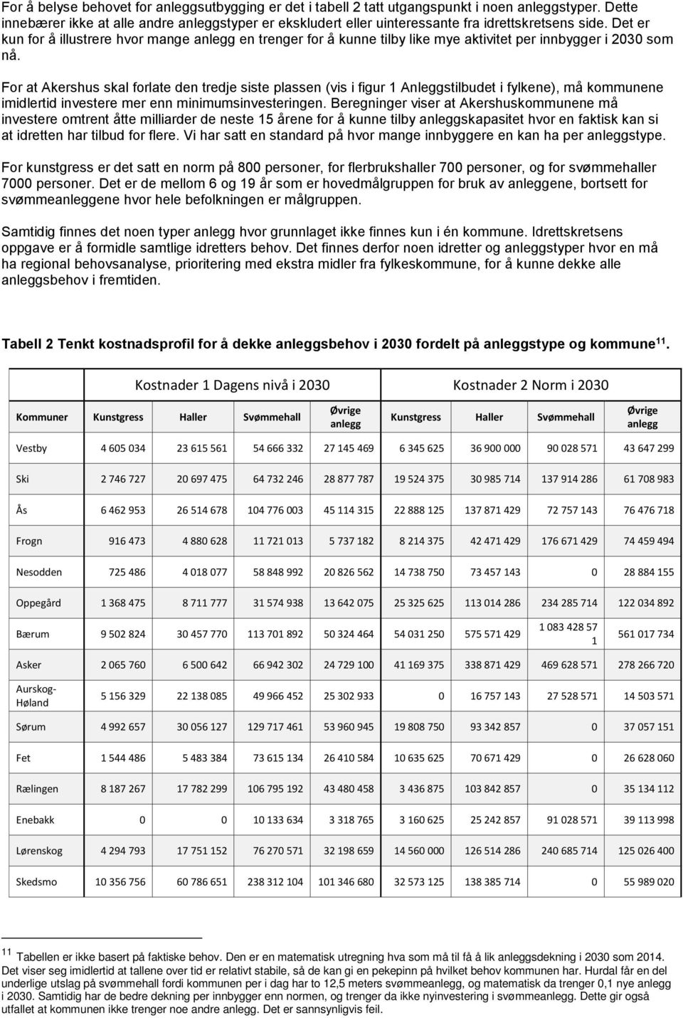 Det er kun for å illustrere hvor mange anlegg en trenger for å kunne tilby like mye aktivitet per innbygger i 2030 som nå.