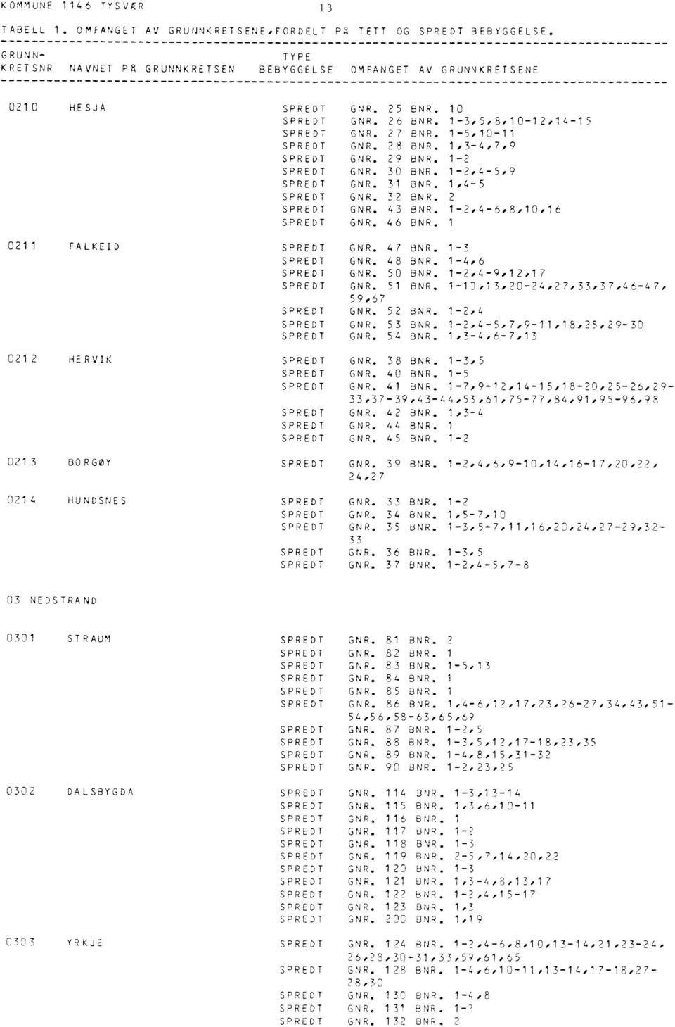 1 0211 FALKEID GNR. 47 BNR. 1-3 GNR. 48 BNR. 1 -'4,6 GNR. 50 BNR. 1-2,4-9,12,17 GNR. 51 BNR. 1-13,13,20-24,27,33,37,46-47, 59,67 GNR. 52 BNR. 1-2,4 GNR. 53 BNR. 1-2,4-5,7,9-11,18 1 25,29-30 GNR.