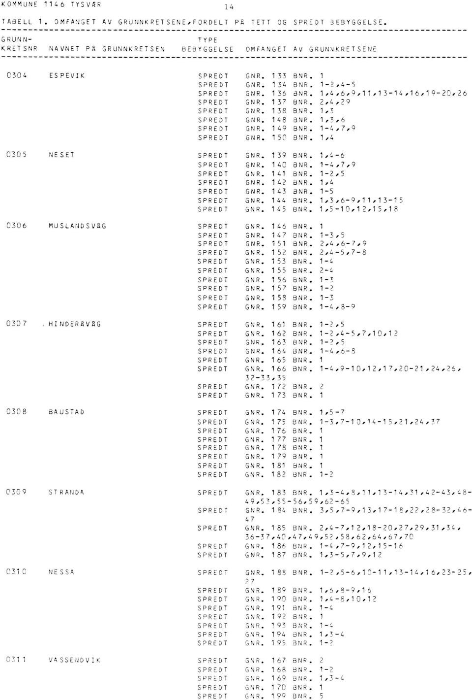 133 GNR. 134 GNR. 136 GNR. 137 GNR. 138 GNR. 148 GNR. 149 GNR. 150 GNR. 139 GNR. 140 GNR. 141 GNR. 142 GNR. 143 GNR. 144 GNR. 145 GNR. 146 GNR. 147 GNR. 151 GNR. 152 GNR. 153 GNR. 155 GNR. 156 GNR.