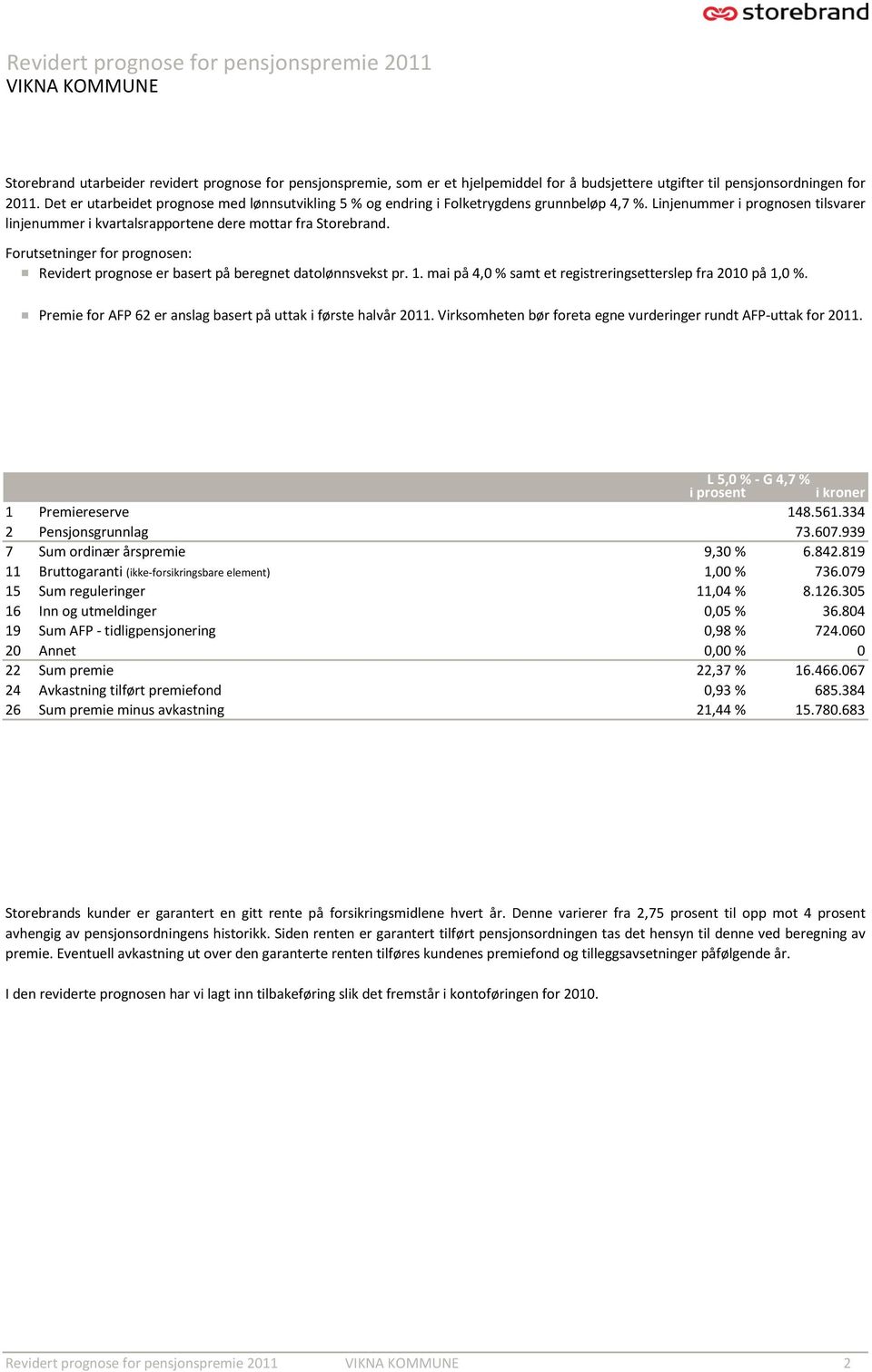 Forutsetninger for prognosen: Revidert prognose er basert på beregnet datolønnsvekst pr. 1. mai på 4,0 % samt et registreringsetterslep fra 2010 på 1,0 %.