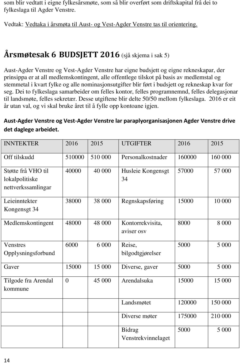 basis av medlemstal og stemmetal i kvart fylke og alle nominasjonsutgifter blir ført i budsjett og rekneskap kvar for seg.