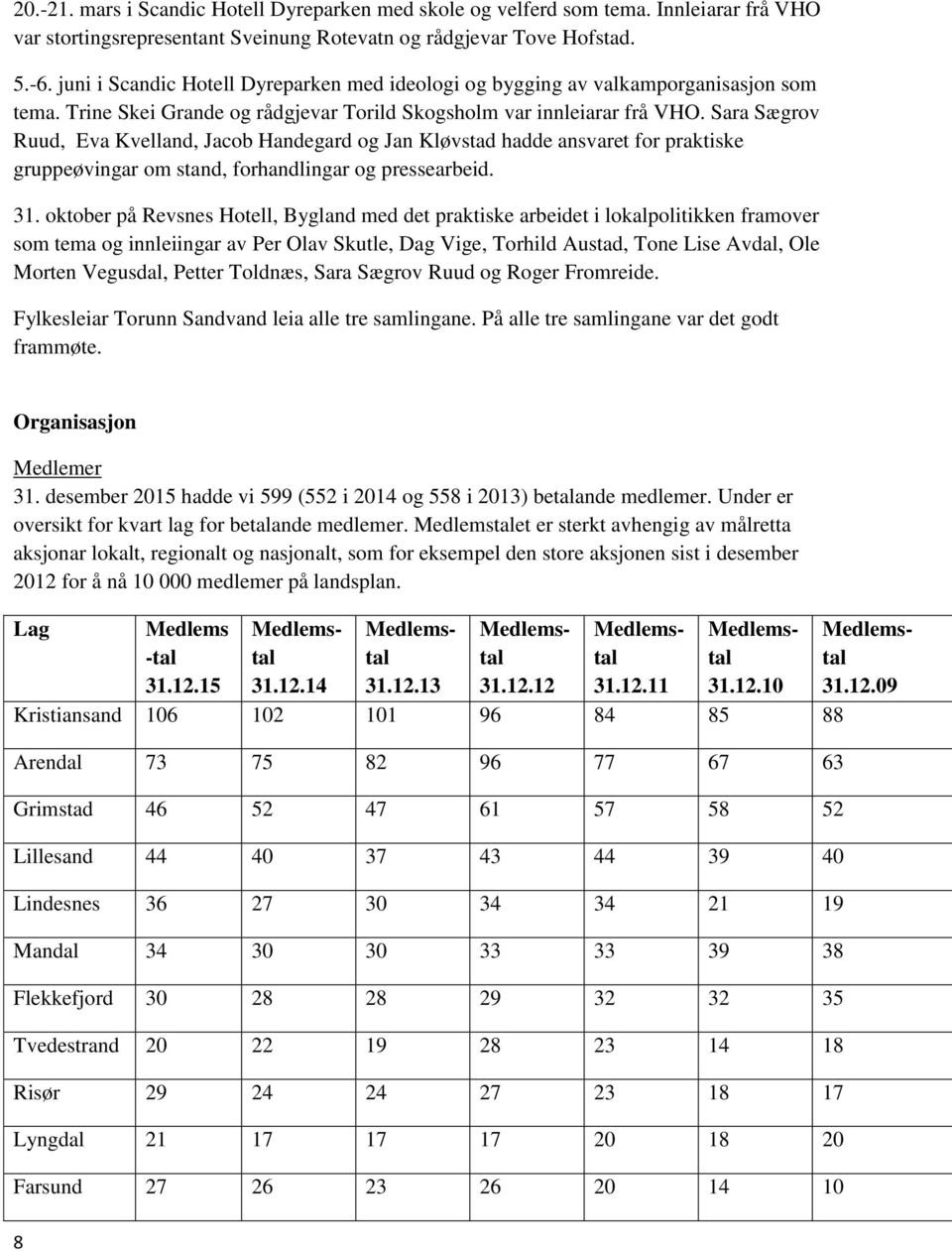 Sara Sægrov Ruud, Eva Kvelland, Jacob Handegard og Jan Kløvstad hadde ansvaret for praktiske gruppeøvingar om stand, forhandlingar og pressearbeid. 31.