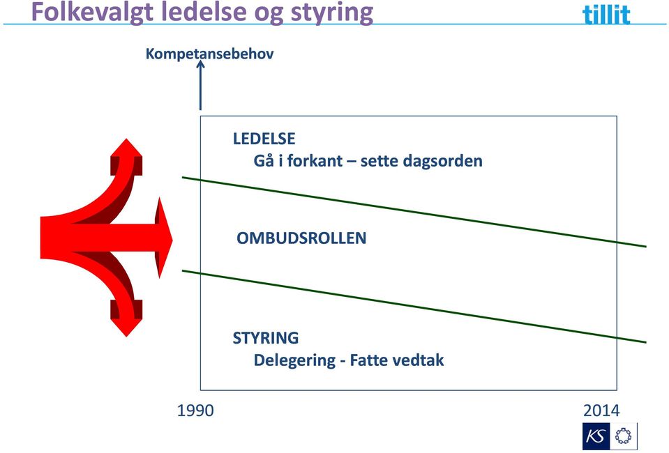 forkant sette dagsorden