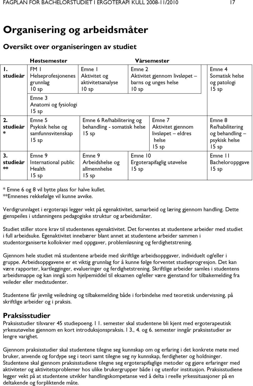 aktivitetsanalyse 10 sp Emne 6 Re/habilitering og behandling - somatisk helse Emne 9 Arbeidshelse og allmennhelse Vårsemester Emne 2 Aktivitet gjennom livsløpet barns og unges helse 10 sp Emne 7