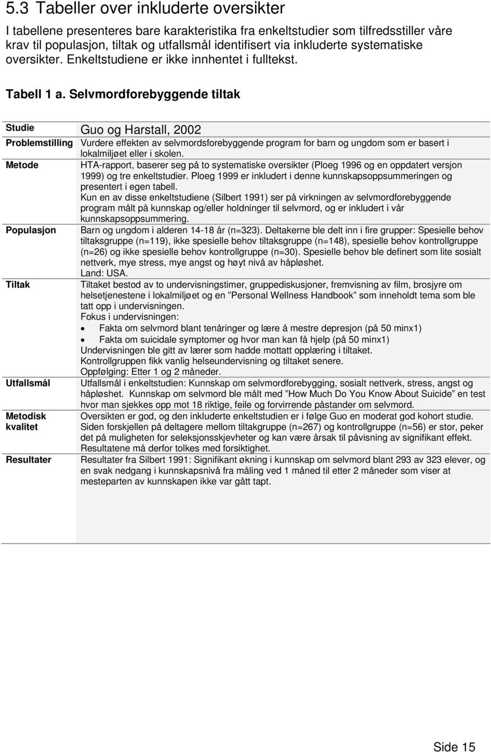 Selvmordforebyggende tiltak Studie Guo og Harstall, 2002 Problemstilling Vurdere effekten av selvmordsforebyggende program for barn og ungdom som er basert i Metode Populasjon Tiltak Utfallsmål