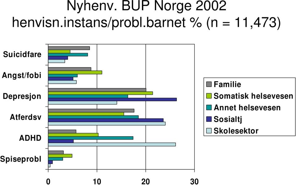 Depresjon Atferdsv ADHD Familie Somatisk