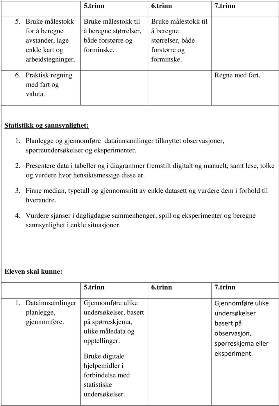 Planlegge og gjennomføre datainnsamlinger tilknyttet observasjoner, spørreundersøkelser og eksperimenter. 2.