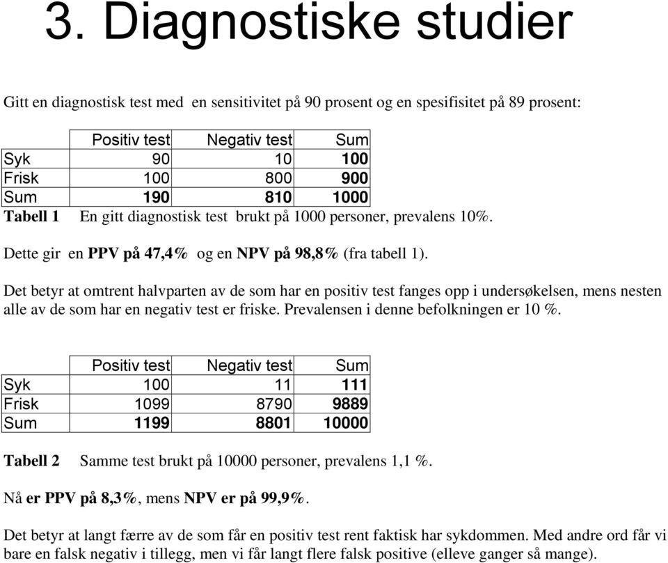 Det betyr at omtrent halvparten av de som har en positiv test fanges opp i undersøkelsen, mens nesten alle av de som har en negativ test er friske. Prevalensen i denne befolkningen er 10 %.