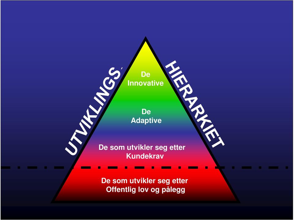 Adaptive De som utvikler seg etter