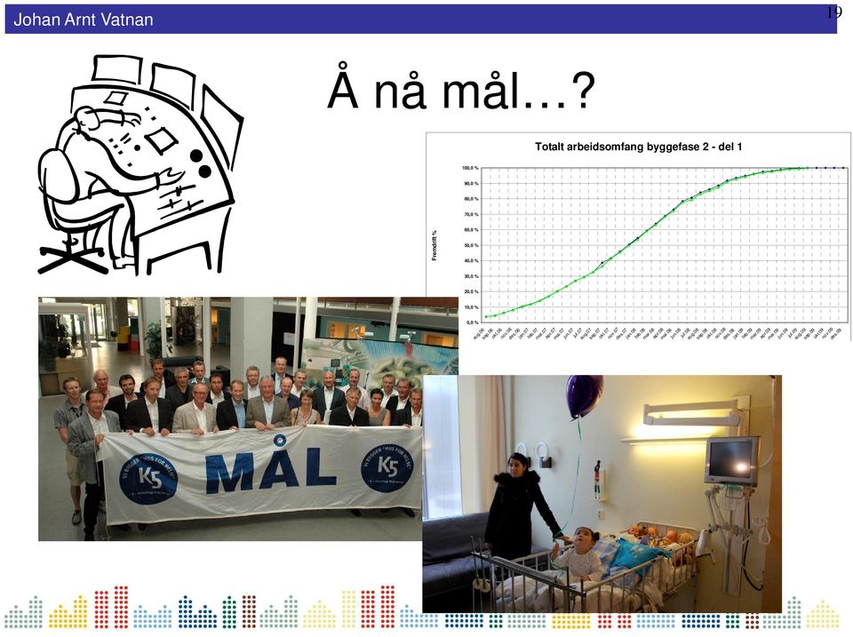 del 1 19 aug.06 sep.06 okt.06 nov.06 des.06 jan.07 feb.07 mar.07 apr.07 mai.07 jun.07 jul.07 aug.07 sep.07 okt.