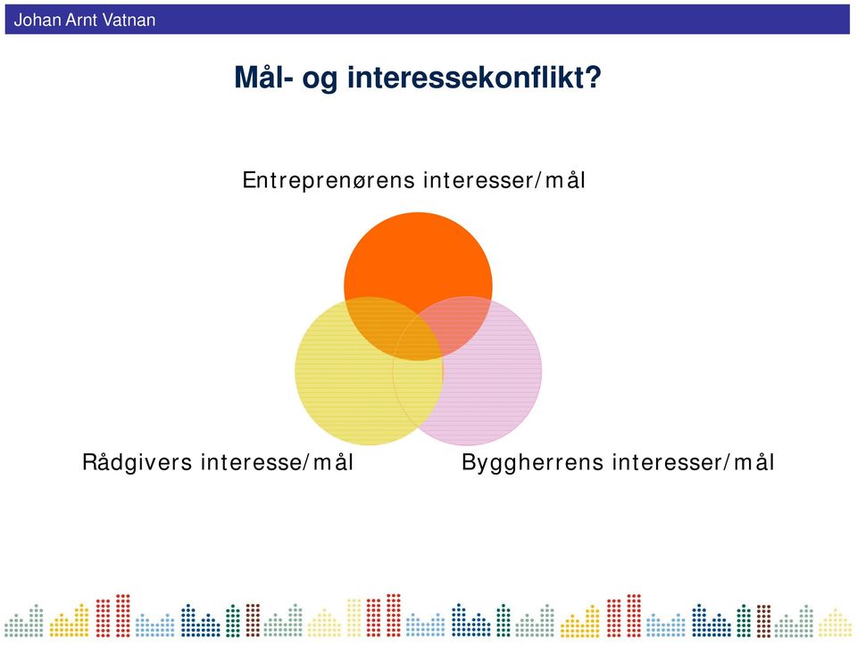 Entreprenørens interesser/mål