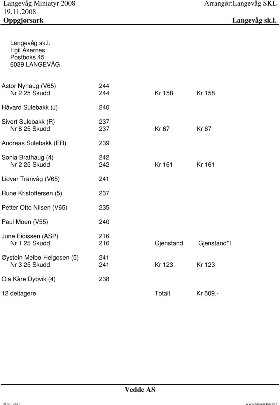 237 Nr 8 25 Skudd 237 Kr 67 Kr 67 Andreas Sulebakk (ER) 239 Sonia Brathaug (4) 242 Nr 2 25 Skudd 242 Kr 161 Kr 161 Lidvar Tranvåg (V65) 241