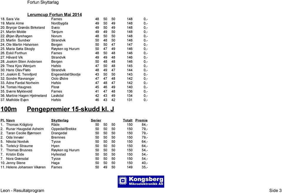 Eskil Forthun Farnes 48 50 48 146 0,- 27. Håvard Vik Strandvik 49 49 48 146 0,- 28. Joakim Stien Andersen Bergen 50 48 48 146 0,- 29. Thea Kjos Wenjum Hafslo 47 50 48 145 0,- 30.