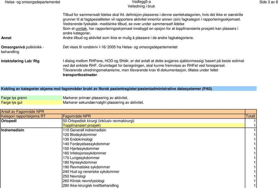 Vedrørende fysikalsk- medisinke tilbud, se over under sammensatt lidelse Som et unntak, har rapporteringsskjemaet innebygd en opsjon for at toppfinansierte prosjekt kan plassers i andre kategorier.