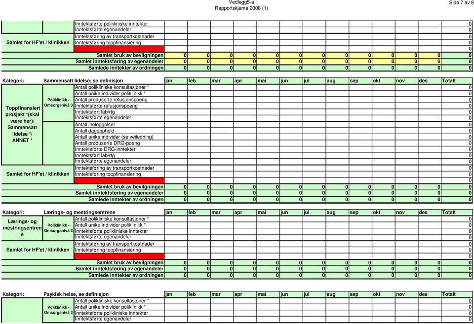 Poliklinikk - Antall produserte refusjonspoeng Omsorgsnivå 3 Inntektsførte refusjonspoeng Inntektsført lab/rtg Antall innleggelser Antall dagopphold Antall unike individer (se veiledning) Antall