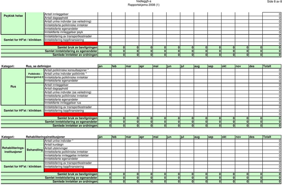 Poliklinikk - Antall unike individer poliklinikk * Omsorgsnivå 3 Inntektsførte polikliniske inntekter Rus Antall innleggelser Antall dagopphold Antall unike individer (se veiledning) Inntektsførte