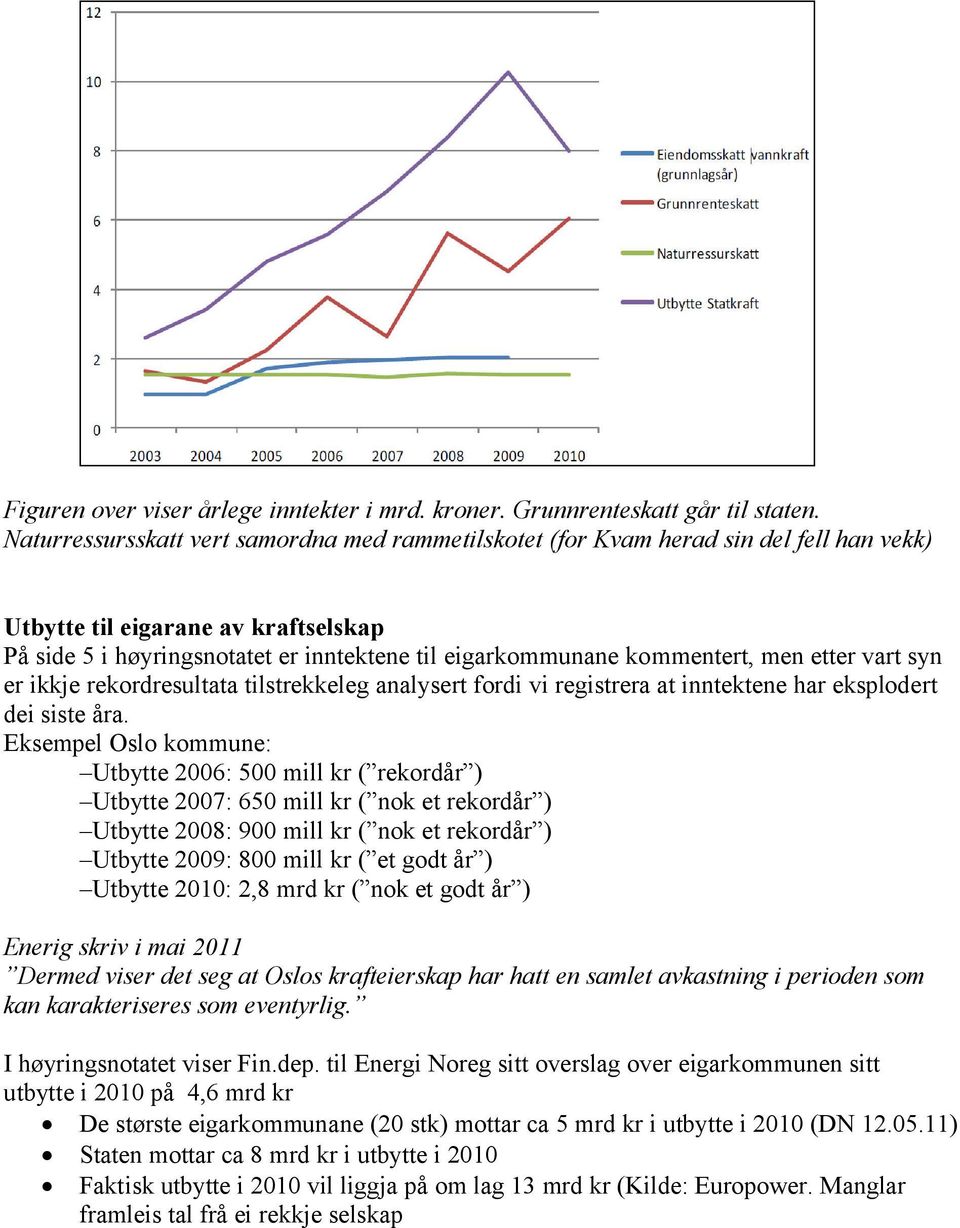 men etter vart syn er ikkje rekordresultata tilstrekkeleg analysert fordi vi registrera at inntektene har eksplodert dei siste åra.