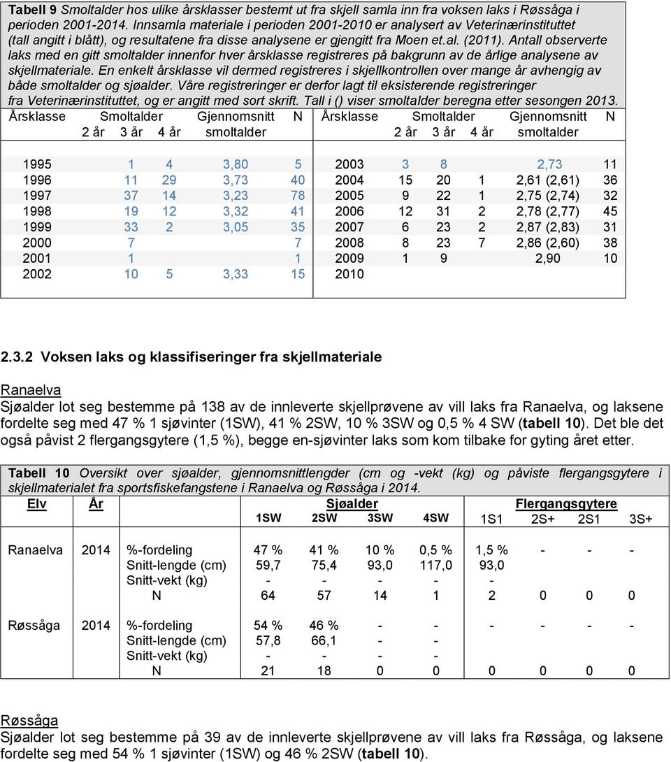 Antall observerte laks med en gitt smoltalder innenfor hver årsklasse registreres på bakgrunn av de årlige analysene av skjellmateriale.