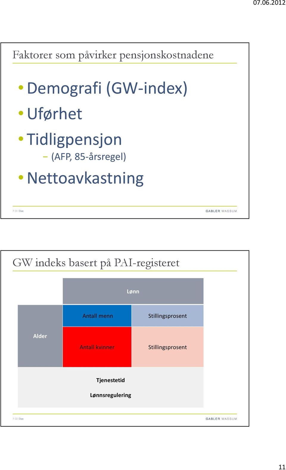 21 Date GW indeks basert på PAI-registeret Lønn Antall menn