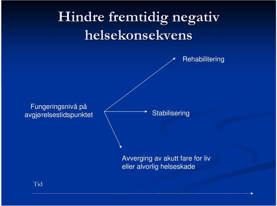 avgjørelsestidspunktet Stabilisering