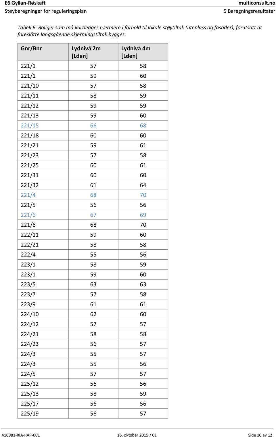 61 221/31 60 60 221/32 61 64 221/4 68 70 221/5 56 56 221/6 67 69 221/6 68 70 222/11 59 60 222/21 58 58 222/4 55 56 223/1 58 59 223/1 59 60 223/5 63 63 223/7 57 58 223/9 61 61 224/10