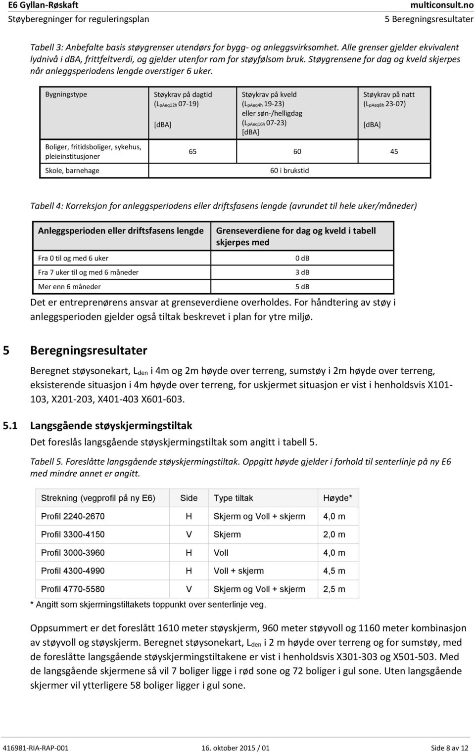 Bygningstype Støykrav på dagtid (LpAeq12h 07-19) [dba] Støykrav på kveld (LpAeq4h 19-23) eller søn-/helligdag (LpAeq16h 07-23) [dba] Støykrav på natt (LpAeq8h 23-07) [dba] Boliger, fritidsboliger,