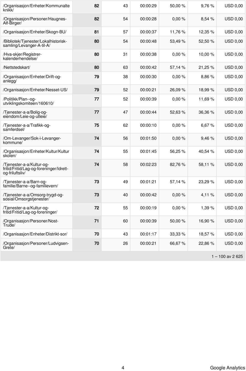 /Organisasjon/Enheter/Kultur/Kultur skolen/ /Bibliotek/Tjenester/Lokalhistorisksamling/Levanger-A-til-A/ /Hva-skjer/Registrerkalenderhendelse/ /Organisasjon/Enheter/Drift-oganlegg/