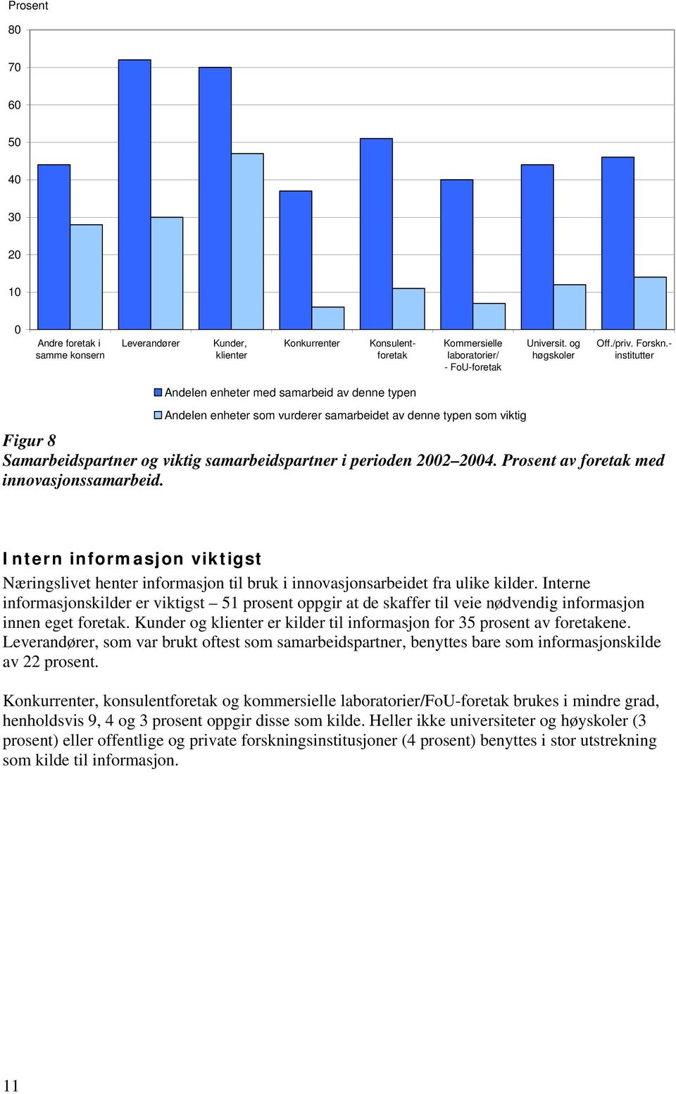 Prosent av foretak med innovasjonssamarbeid. Intern informasjon viktigst Næringslivet henter informasjon til bruk i innovasjonsarbeidet fra ulike kilder.