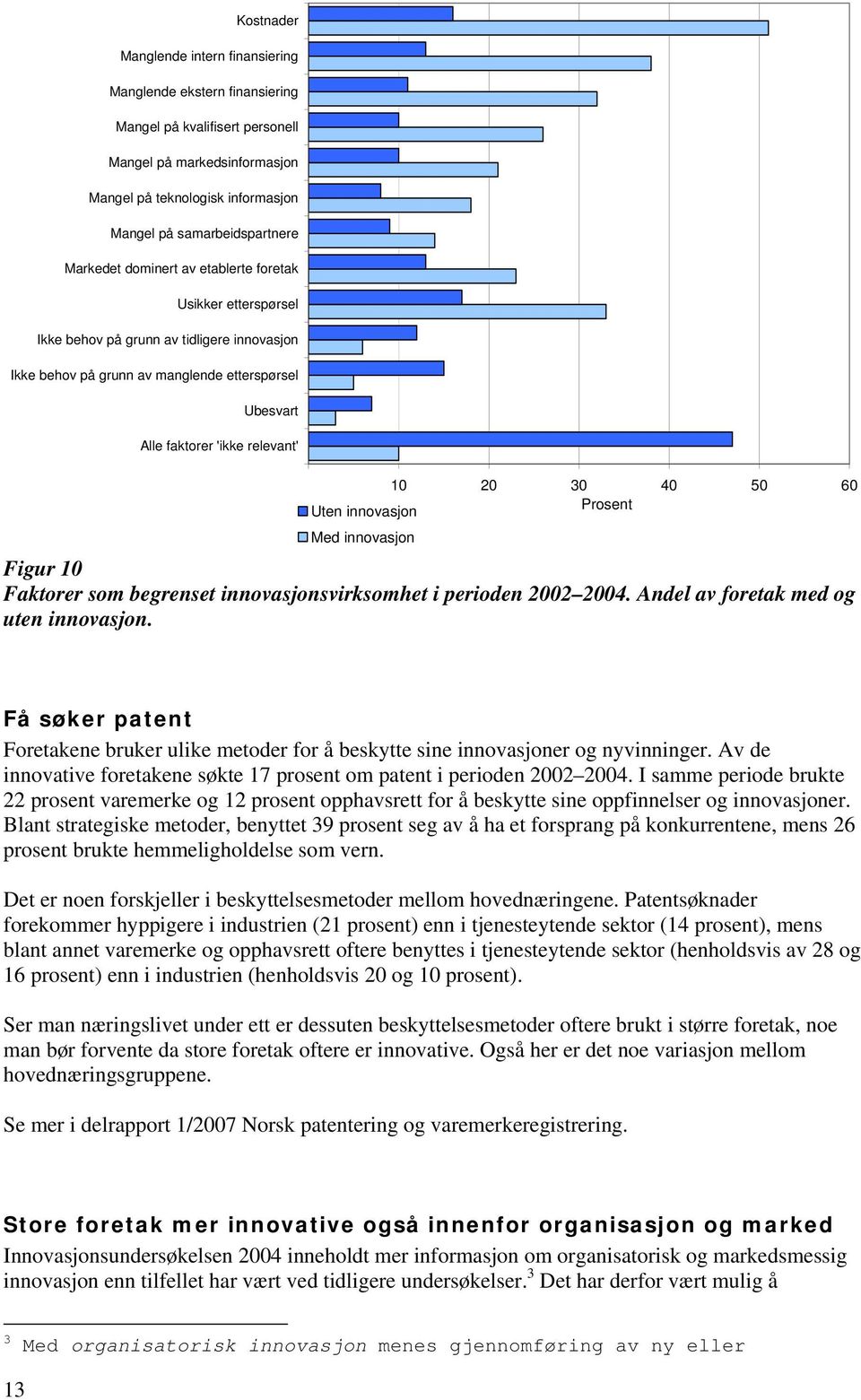 Uten innovasjon Prosent Med innovasjon Figur Faktorer som begrenset innovasjonsvirksomhet i perioden 22 24. Andel av foretak med og uten innovasjon.