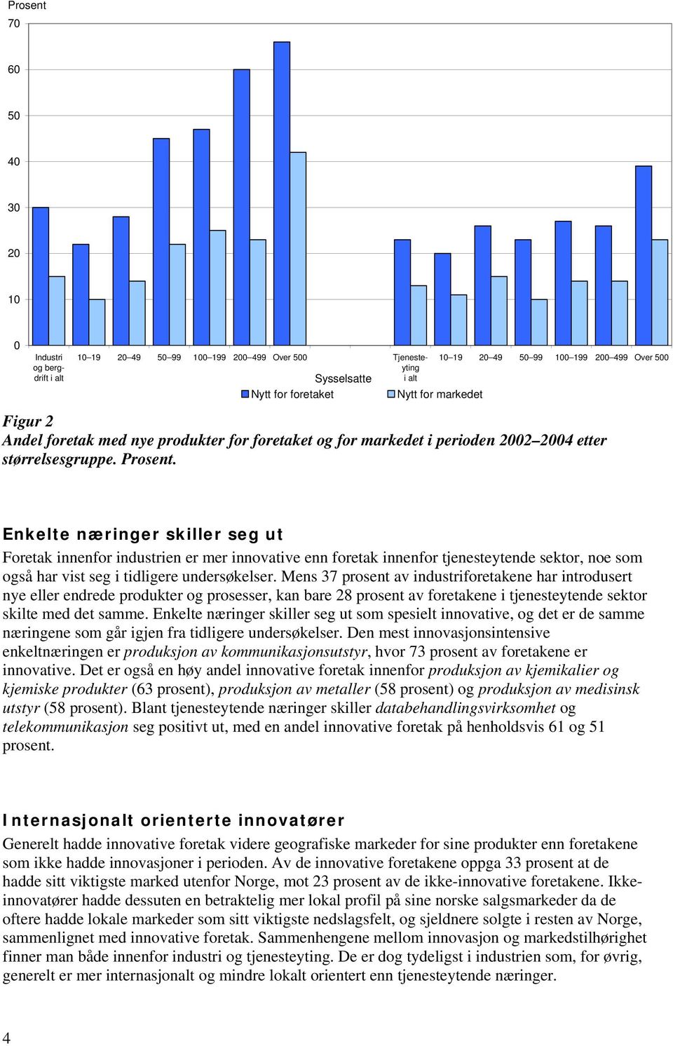 Enkelte næringer skiller seg ut Foretak innenfor industrien er mer innovative enn foretak innenfor tjenesteytende sektor, noe som også har vist seg i tidligere undersøkelser.