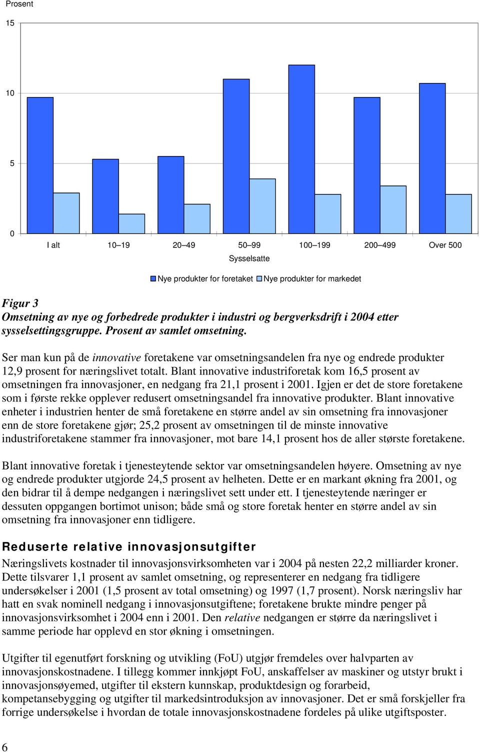 Blant innovative industriforetak kom 16,5 prosent av omsetningen fra innovasjoner, en nedgang fra 21,1 prosent i 21.