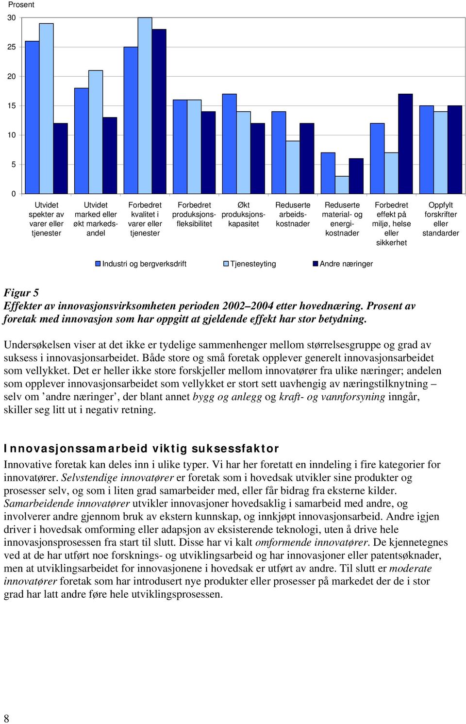 Tjenesteyting Andre næringer Figur 5 Effekter av innovasjonsvirksomheten perioden 22 24 etter hovednæring. Prosent av foretak med innovasjon som har oppgitt at gjeldende effekt har stor betydning.