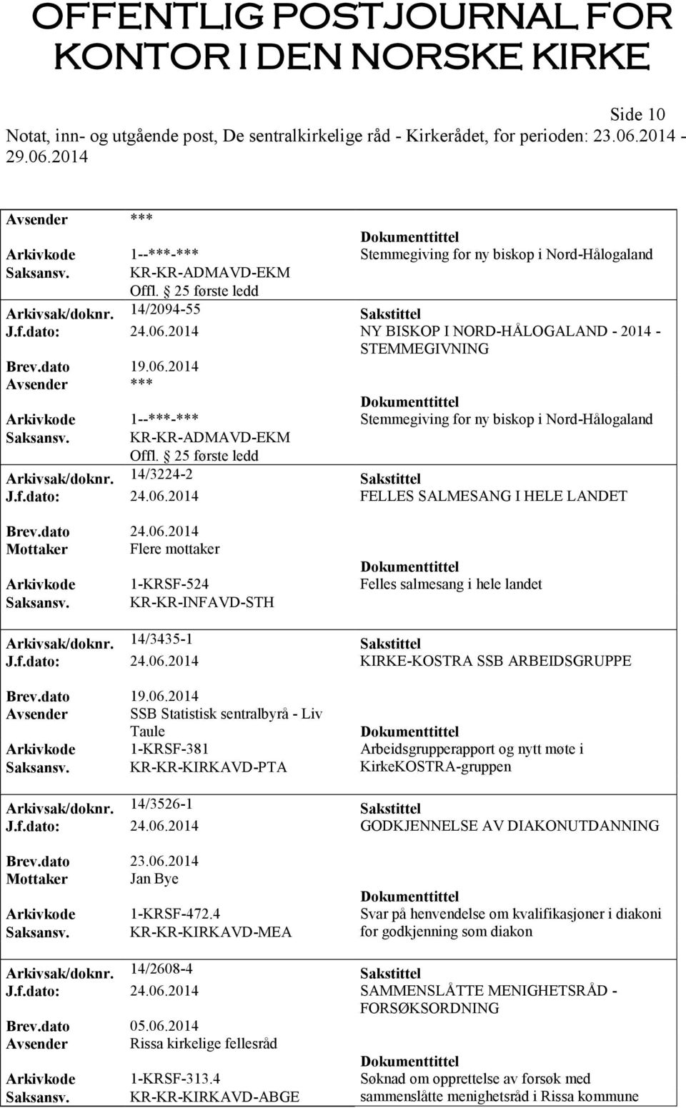 KR-KR-KIRKAVD-PTA KirkeKOSTRA-gruppen Arkivsak/doknr. 14/3526-1 Sakstittel J.f.dato: 24.06.2014 GODKJENNELSE AV DIAKONUTDANNING Mottaker Jan Bye Arkivkode 1-KRSF-472.