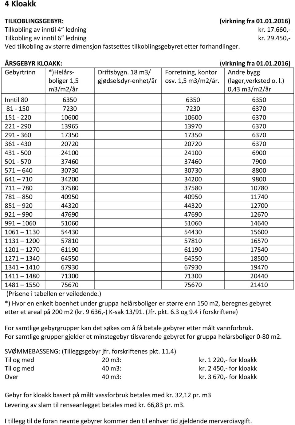 18 m3/ gjødselsdyr-enhet/år Forretning, kontor osv. 1,5 m3/m2/år. Andre bygg (lager,verksted o. l.