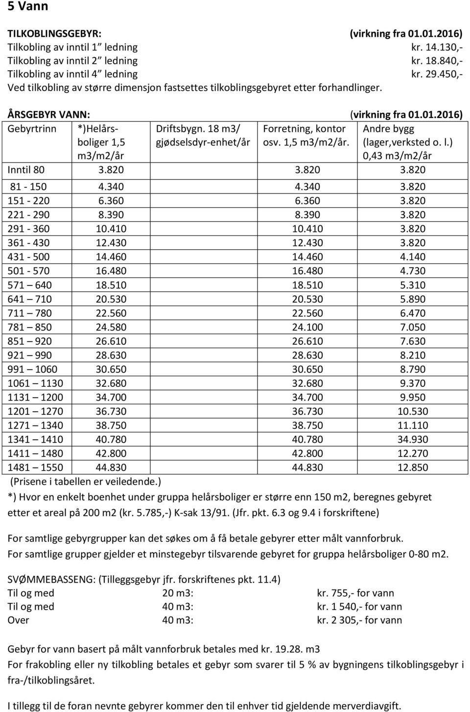 18 m3/ gjødselsdyr-enhet/år Forretning, kontor osv. 1,5 m3/m2/år. Andre bygg (lager,verksted o. l.) 0,43 m3/m2/år Inntil 80 3.820 3.820 3.820 81-150 4.340 4.340 3.820 151-220 6.360 6.360 3.