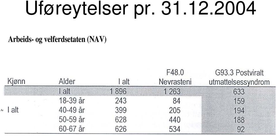 velferdsetaten (NAV)