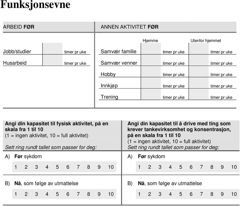 aktivitet) Sett ring rundt tallet som passer for deg: A) Før sykdom A) Før sykdom Angi din kapasitet til å drive med ting som krever tankevirksomhet og konsentrasjon, på en skala fra 1 til 10 (1 =