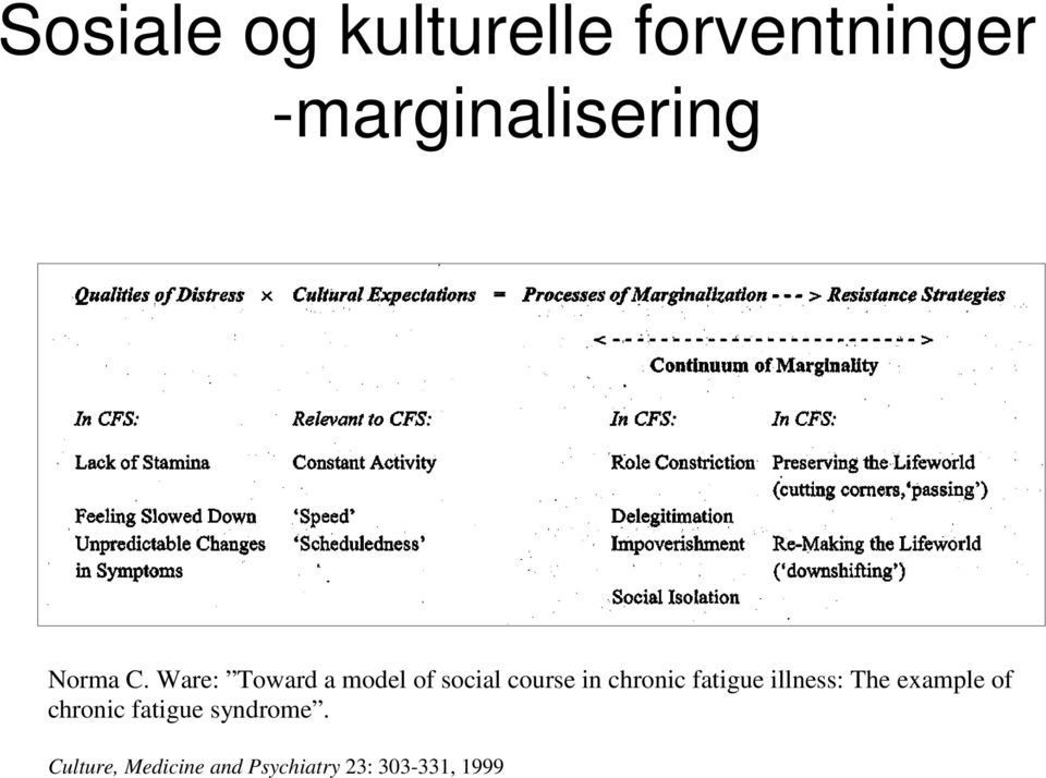 Ware: Toward a model of social course in chronic