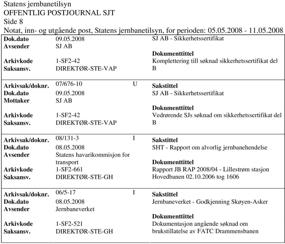 08/131-3 I Sakstittel SHT - Rapport om alvorlig jernbanehendelse Avsender Statens havarikommisjon for transport Arkivkode 1-SF2-661 Rapport JB RAP 2008/04 - Lillestrøm