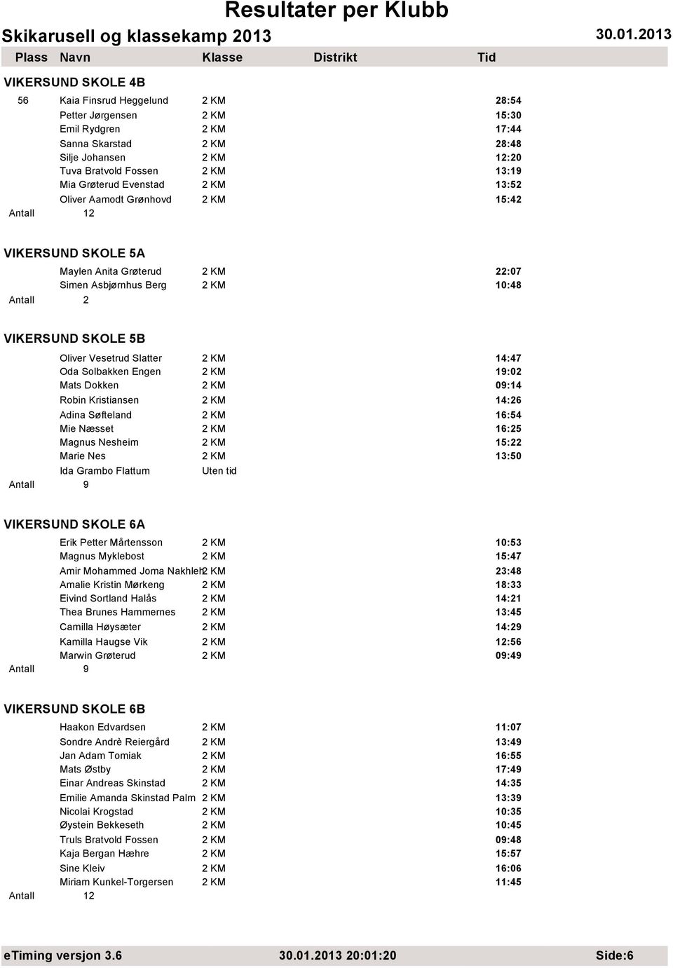 Solbakken Engen 2 KM 9:02 Mats Dokken 2 KM 09:4 Robin Kristiansen 2 KM 4:26 Adina Søfteland 2 KM 6:54 Mie Næsset 2 KM 6:25 Magnus Nesheim 2 KM 5:22 Marie Nes 2 KM 3:50 Ida Grambo Flattum 9 VIKERSUND