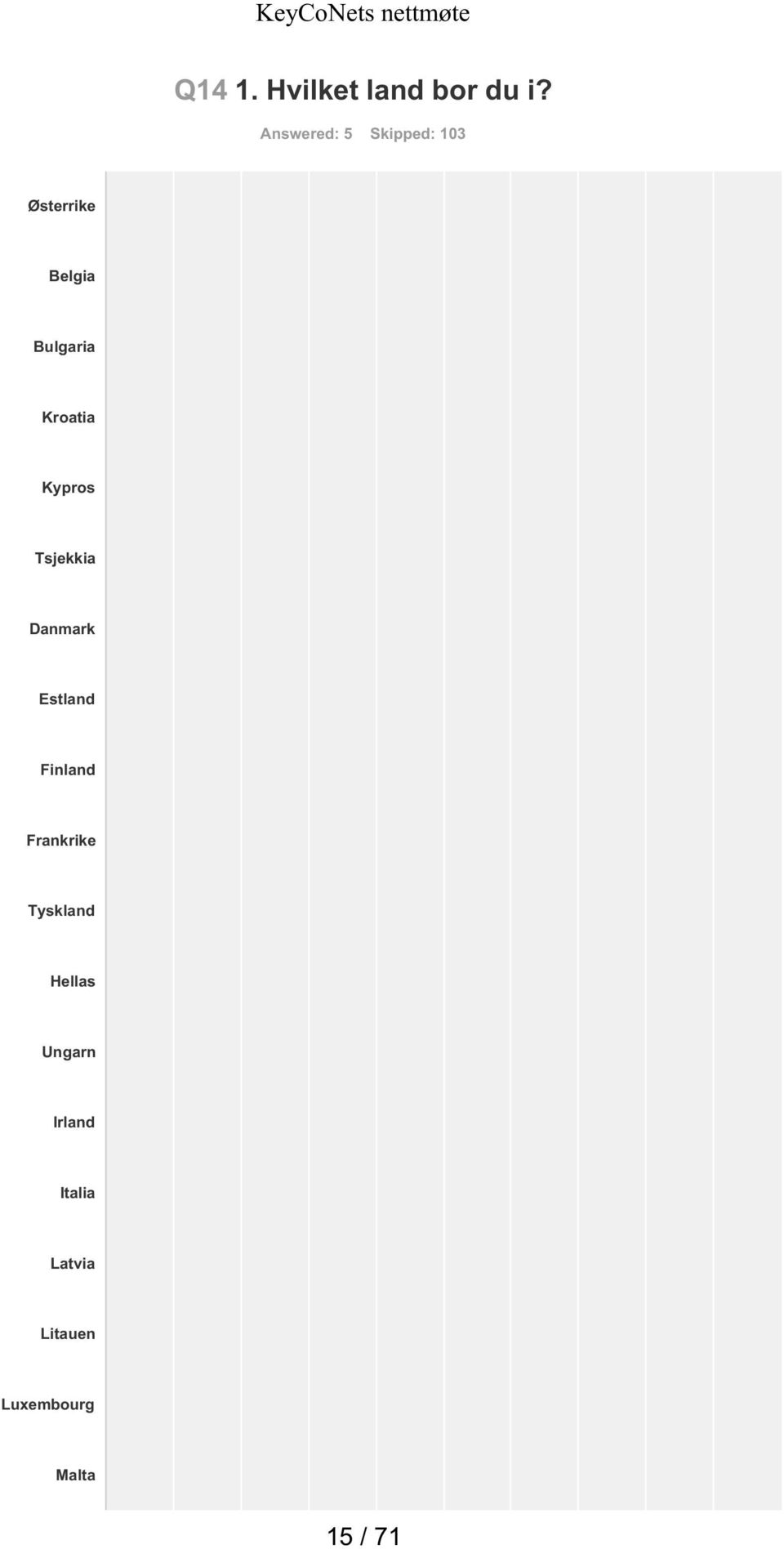 Kroatia Kypros Tsjekkia Danmark Estland Finland