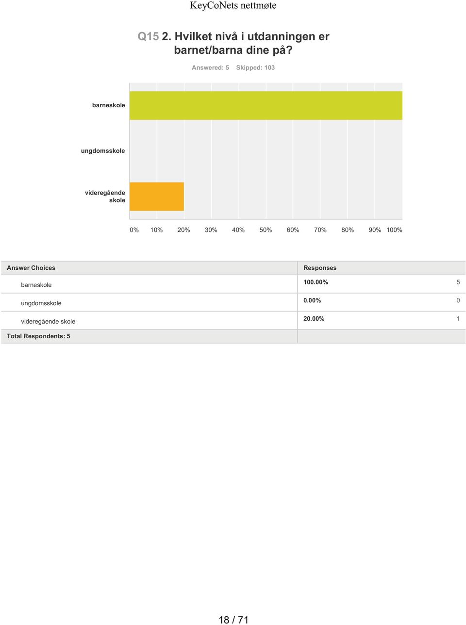 videregående skole % 1% 2% 3% 4% 5% 6% 7% 8% 9% 1%