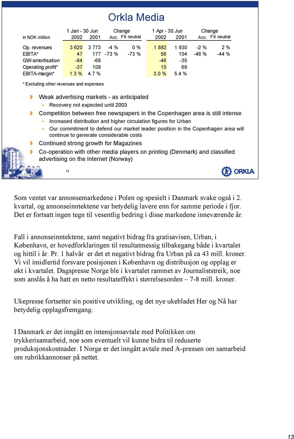 4 % * Excluding other revenues and expenses Weak advertising markets - as anticipated Recovery not expected until 2003 Competition between free newspapers in the Copenhagen area is still intense