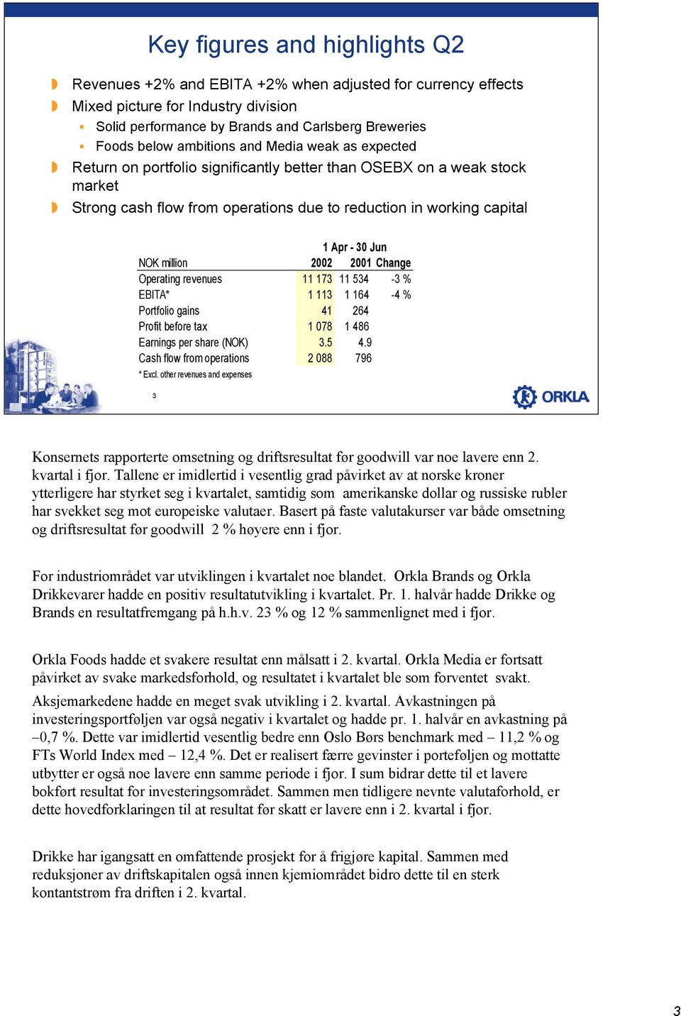 million 2002 2001 Change Operating revenues 11 173 11 534-3 % EBITA* 1 113 1 164-4 % Portfolio gains 41 264 Profit before tax 1 078 1 486 Earnings per share (NOK) 3.5 4.